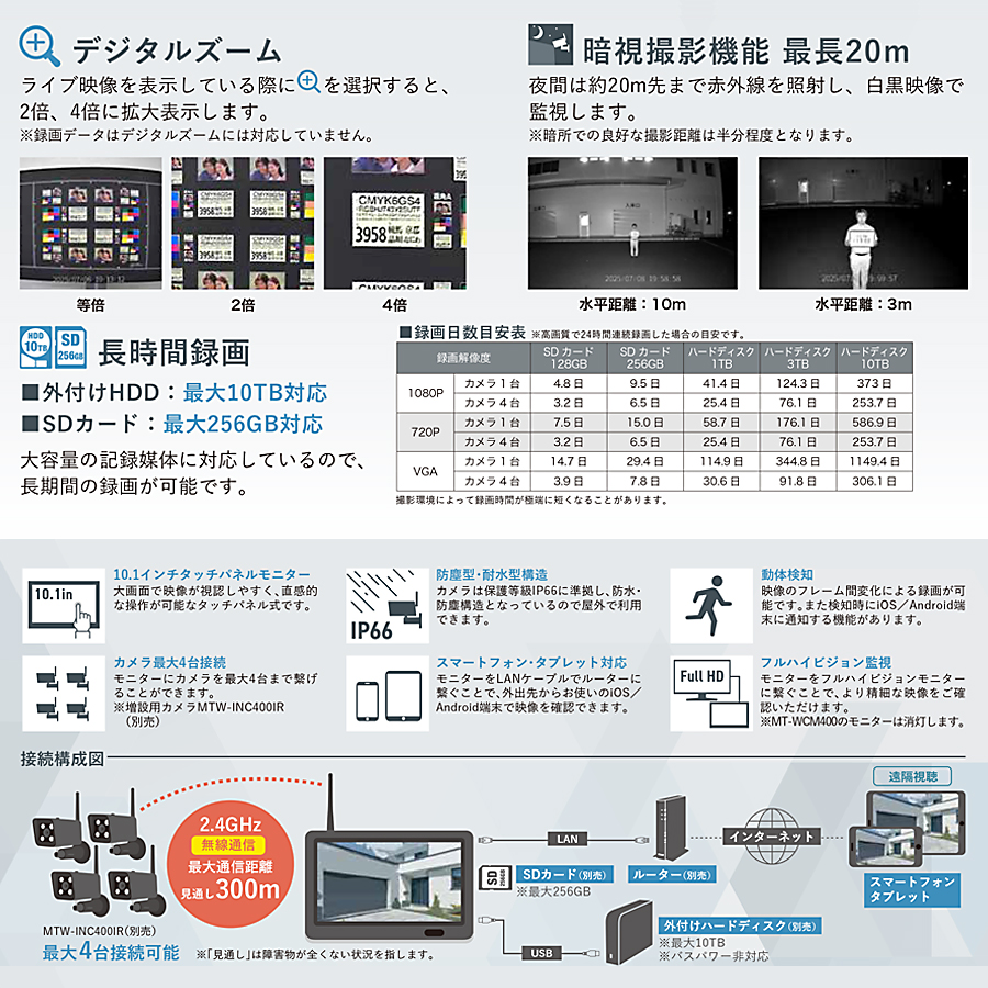MT-WCM400 防犯カメラ セキュリティーカメラ 監視カメラ