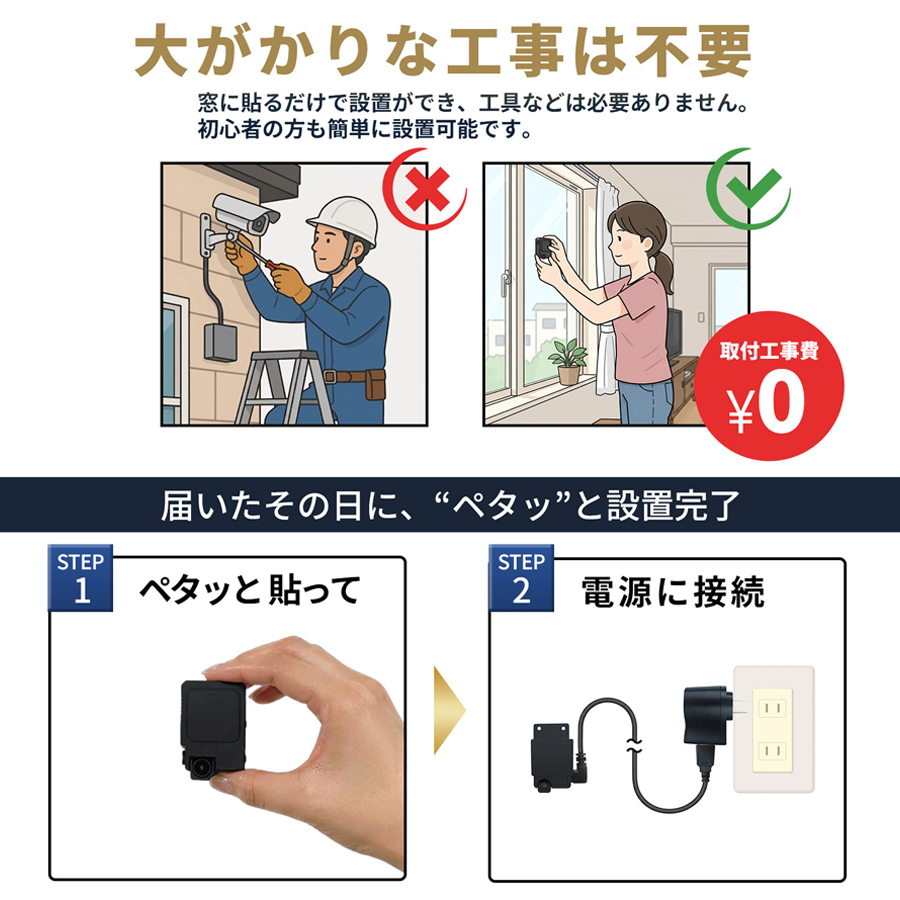 PETA-CAM-SEC2K 防犯カメラ