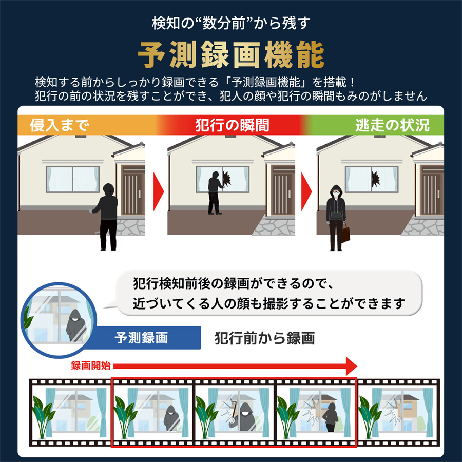 PETA-CAM-SEC2K 防犯カメラ