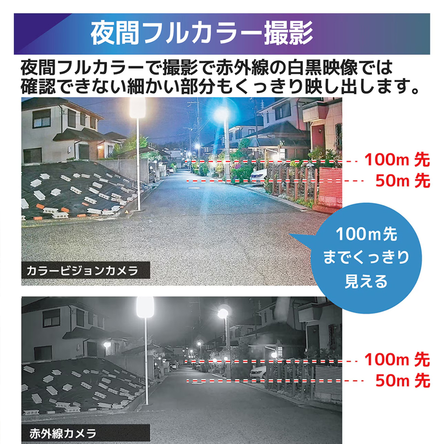 SEC-N-1FK 防犯カメラ 監視カメラ セキュリティーカメラ ネットワークカメラ IPカメラ