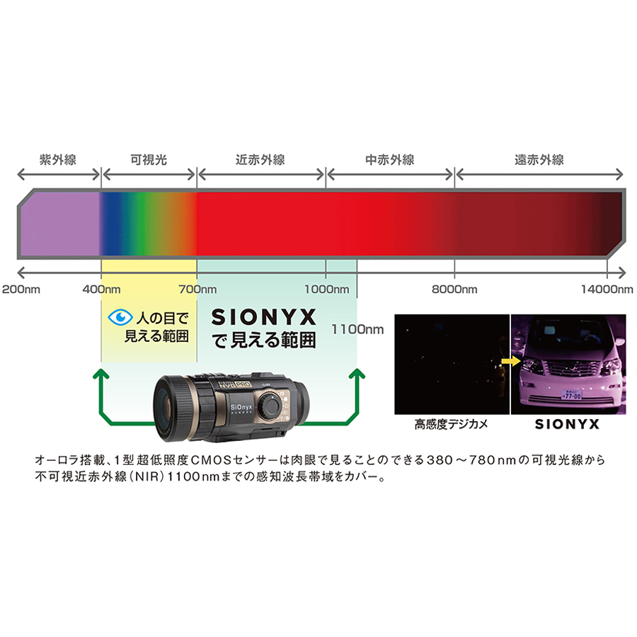 SIONYX AURORA SPORT | フルカラーナイトビジョン(暗視スコープ)【汎用