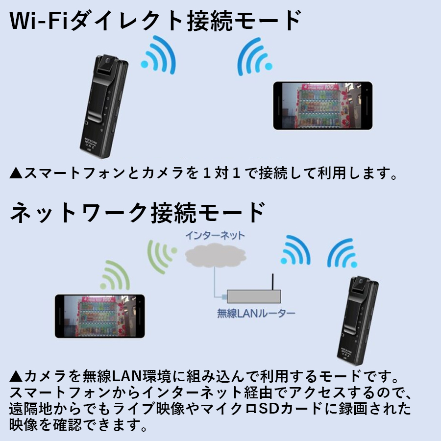 TEM-877 | Wi-Fi対応フルHD録画対応クリップ擬装(偽装)小型