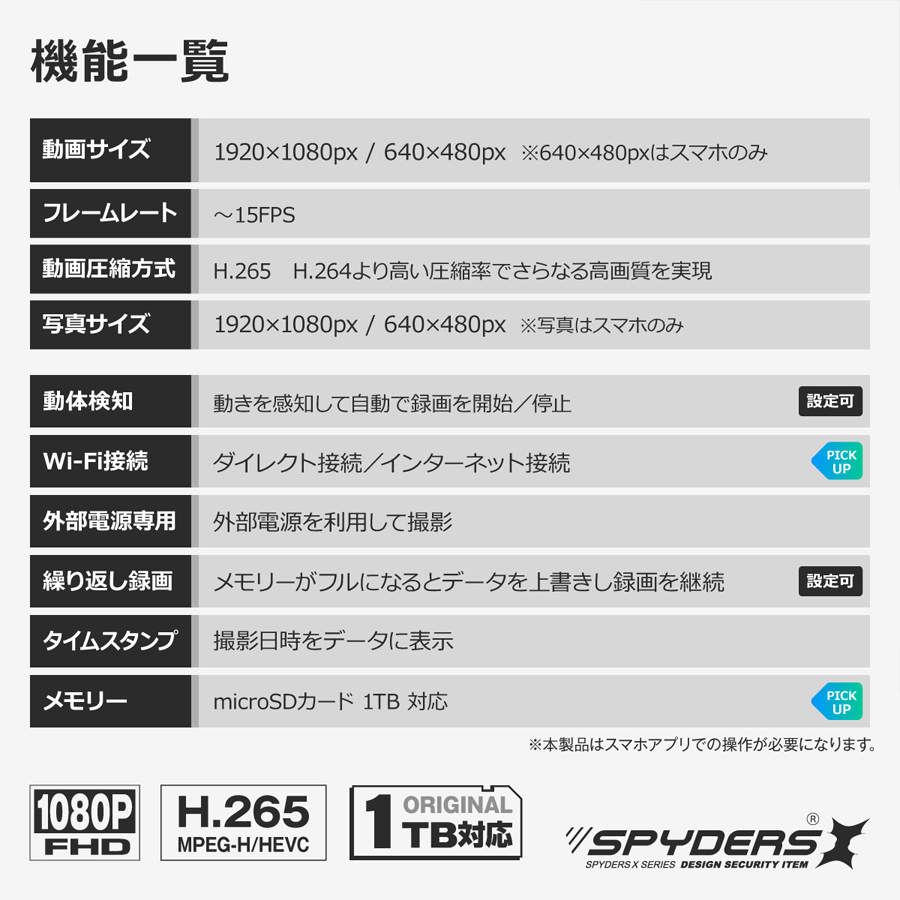 U-204 スパイカメラ 小型カメラ 隠しカメラ カメラユニット オンスクエア スパイダーズX