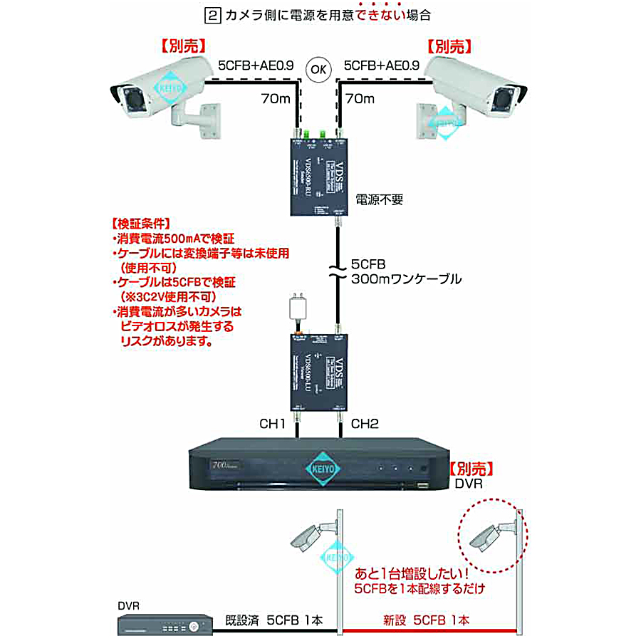 VDS-6500(A)| 2系統マルチフォーマット対応防犯カメラ用映像・電源重畳 
