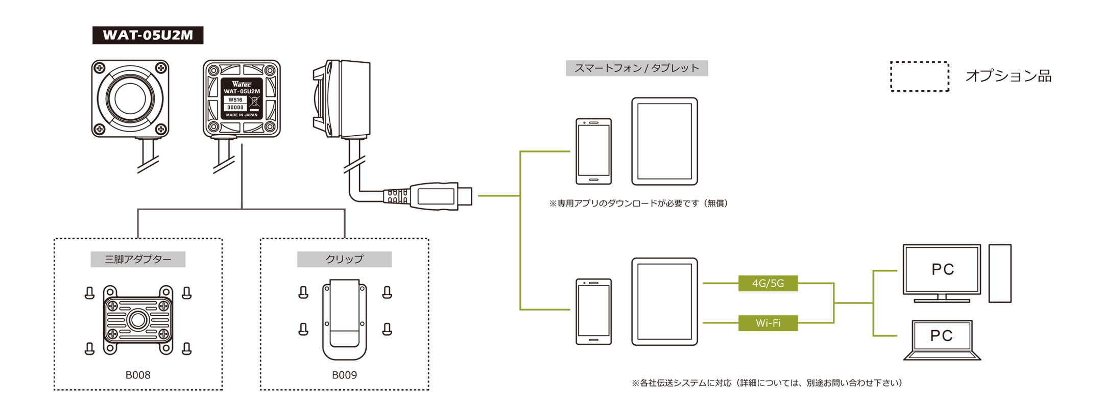 接続図
