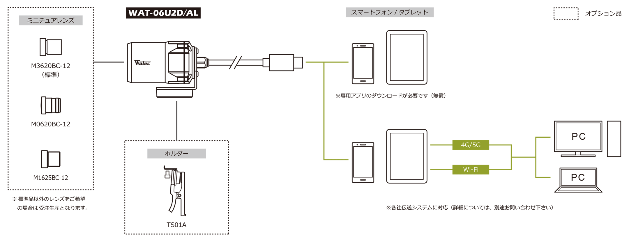 接続図