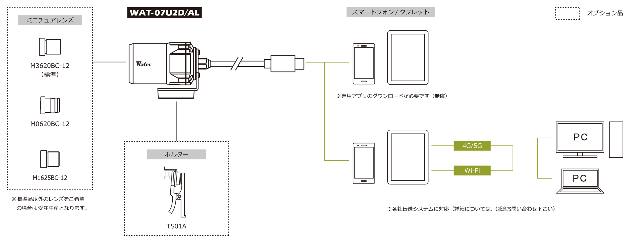 接続図