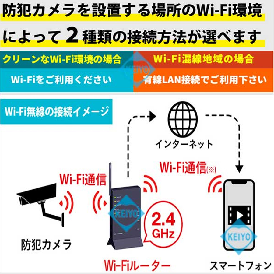 WTW-E1886GB(黒色) 塚本無線 防犯カメラ 監視カメラ
