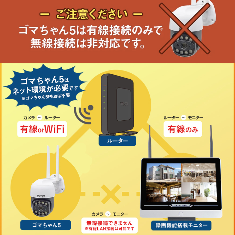 WTW-E2305GX(ゴマちゃん5) | 500万画素赤外線 ホワイトLEDパンチルト