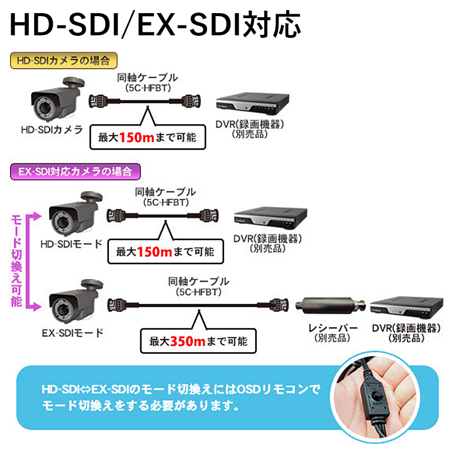WTW-EHDR25UYJ 塚本無線 防犯カメラ 監視カメラ