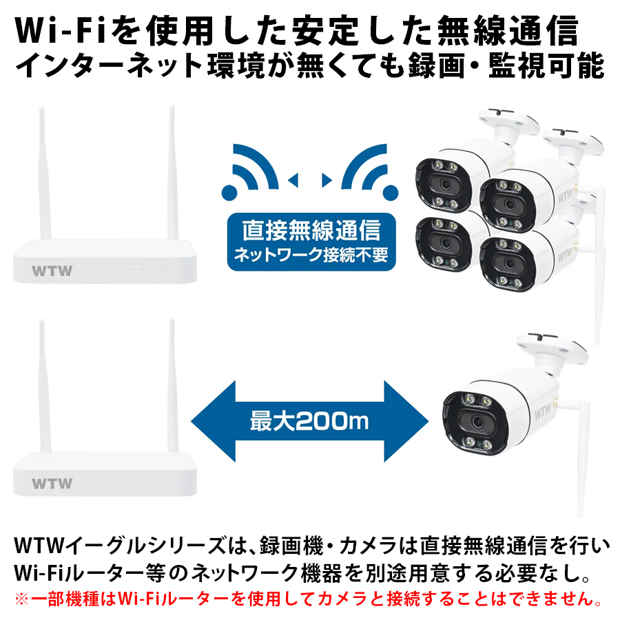 WTW-WNV2279EWX | EAGLEシリーズ専用 10chネットワークビデオ